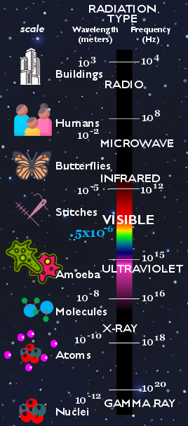 Electromagnetic spectrum