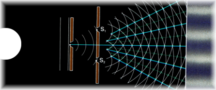 Slit experiment yields interference patterns